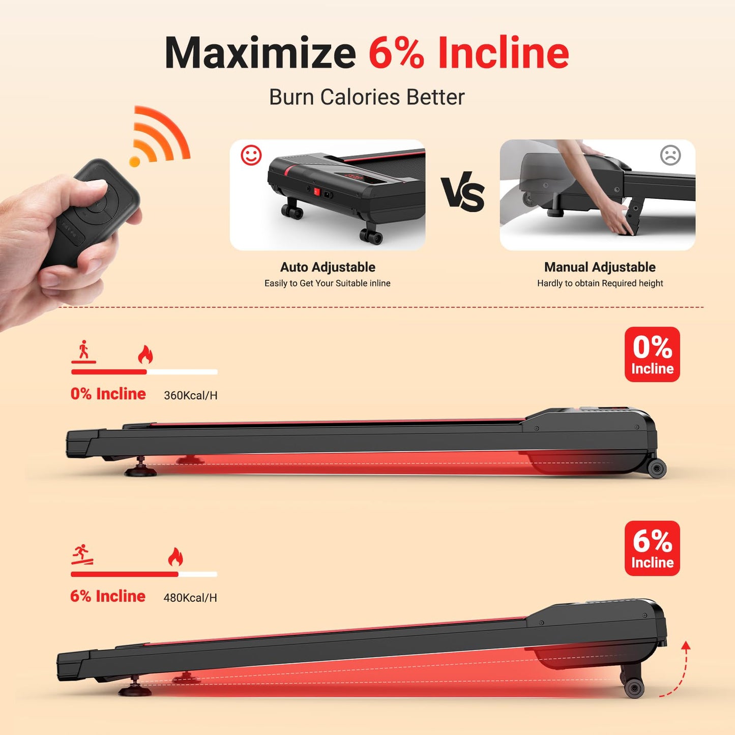 THERUN Auto Incline Walking Pad, 6 Levels, 300lbs Capacity, Under Desk Treadmill with LED Display