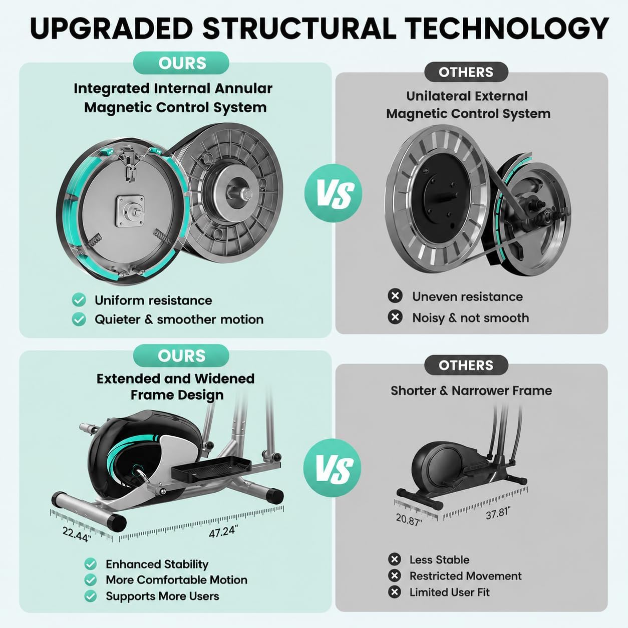 THERUN Elliptical Machine for Home