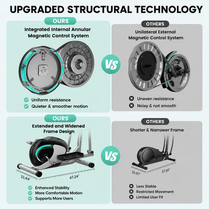 THERUN Elliptical Machine for Home