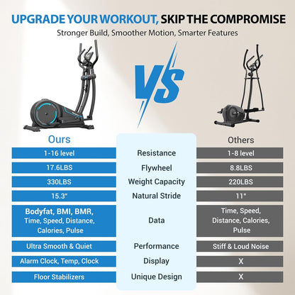 Elliptical Smooth & Quiet Full-Body Cardio