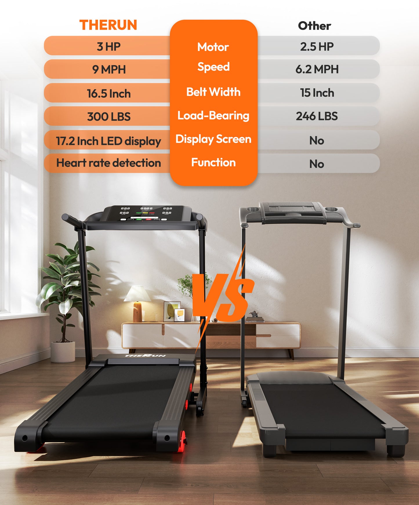 THERUN  Incline Treadmill, Running Treadmills with Incline, Foldable Treadmills Heart Rate Sensors, 18″LED Display Manual  Adjustment, 3.0HP Treadmill for Indoor Fitness Workouts