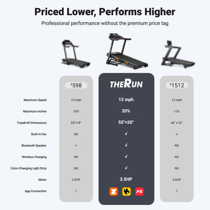 THERUN 20% Auto Incline Treadmill, 12 MPH and 3.5 HP Motor, 55" x 20" Large Running Belt with Advanced Console, All-in-One Foldable Treadmills for Home with Incline for Intensive Workout